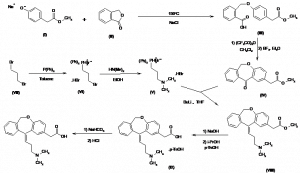 Chemical Products Company in New Jersey | E-ChemHub