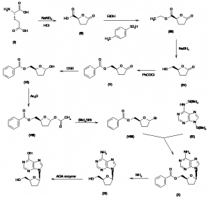 Chemical Products Company in New Jersey | E-ChemHub