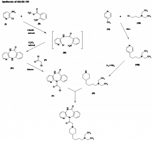 Chemical Products Company in New Jersey | E-ChemHub