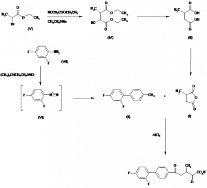 Chemical Products Company in New Jersey | E-ChemHub