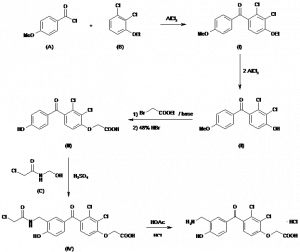 Chemical Products Company in New Jersey | E-ChemHub