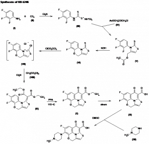 Chemical Products Company in New Jersey | E-ChemHub