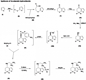 Chemical Products Company in New Jersey | E-ChemHub