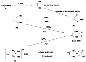 Chemical Products Company in New Jersey | E-ChemHub