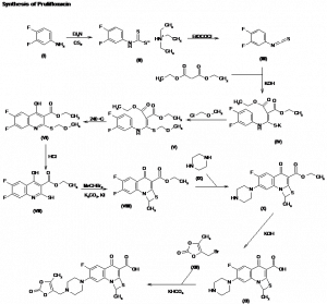 Chemical Products Company in New Jersey | E-ChemHub