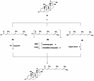 Chemical Products Company in New Jersey | E-ChemHub