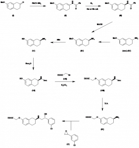 Chemical Products Company in New Jersey | E-ChemHub