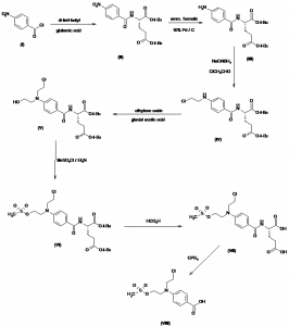 Chemical Products Company in New Jersey | E-ChemHub