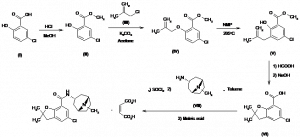 Chemical Products Company in New Jersey | E-ChemHub