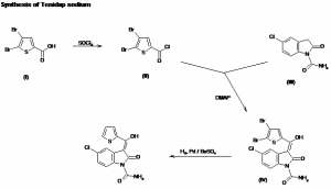 Chemical Products Company in New Jersey | E-ChemHub