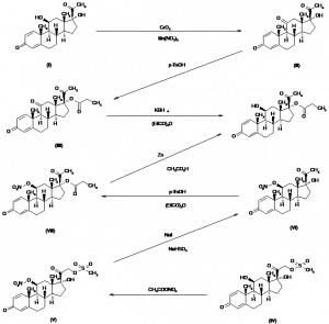 Chemical Products Company in New Jersey | E-ChemHub