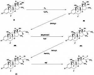 Chemical Products Company in New Jersey | E-ChemHub