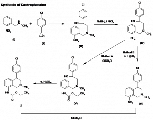 Chemical Products Company in New Jersey | E-ChemHub