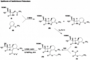 Chemical Products Company in New Jersey | E-ChemHub