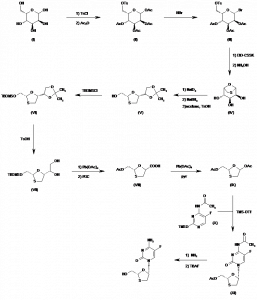 Chemical Products Company in New Jersey | E-ChemHub