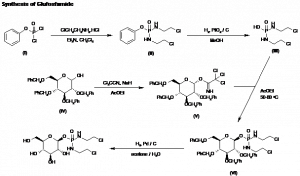 Chemical Products Company in New Jersey | E-ChemHub