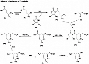 Chemical Products Company in New Jersey | E-ChemHub