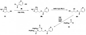 Chemical Products Company in New Jersey | E-ChemHub