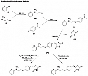 Chemical Products Company in New Jersey | E-ChemHub