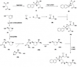 Chemical Products Company in New Jersey | E-ChemHub