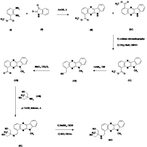 Chemical Products Company in New Jersey | E-ChemHub