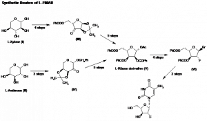 Chemical Products Company in New Jersey | E-ChemHub