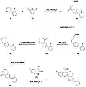 Chemical Products Company in New Jersey | E-ChemHub