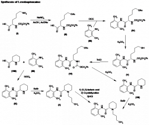 Chemical Products Company in New Jersey | E-ChemHub