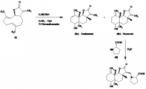 Chemical Products Company in New Jersey | E-ChemHub