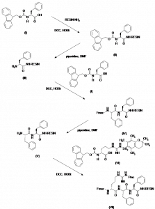 Chemical Products Company in New Jersey | E-ChemHub