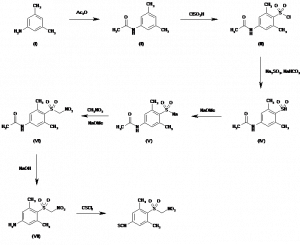 Chemical Products Company in New Jersey | E-ChemHub