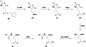 Chemical Products Company in New Jersey | E-ChemHub