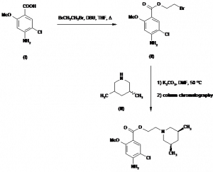 Chemical Products Company in New Jersey | E-ChemHub