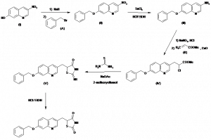 Chemical Products Company in New Jersey | E-ChemHub