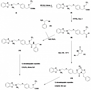 Chemical Products Company in New Jersey | E-ChemHub