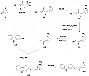 Chemical Products Company in New Jersey | E-ChemHub