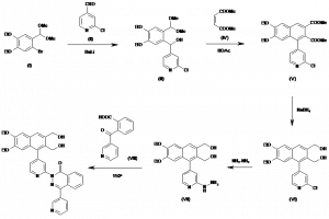 Chemical Products Company in New Jersey | E-ChemHub