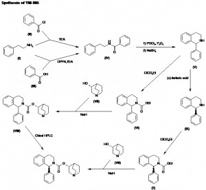 Chemical Products Company in New Jersey | E-ChemHub