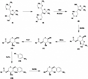 Chemical Products Company in New Jersey | E-ChemHub