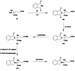 Chemical Products Company in New Jersey | E-ChemHub