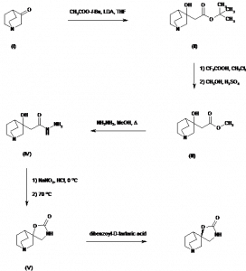 Chemical Products Company in New Jersey | E-ChemHub