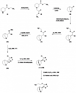 Chemical Products Company in New Jersey | E-ChemHub