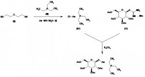 Chemical Products Company in New Jersey | E-ChemHub