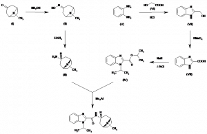 Chemical Products Company in New Jersey | E-ChemHub