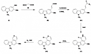 Chemical Products Company in New Jersey | E-ChemHub