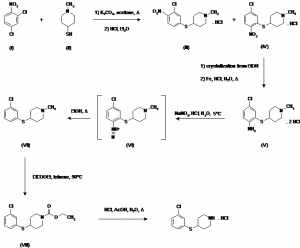 Chemical Products Company in New Jersey | E-ChemHub