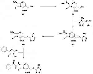 Chemical Products Company in New Jersey | E-ChemHub