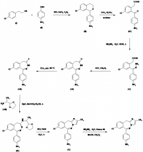 Chemical Products Company in New Jersey | E-ChemHub