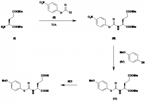 Chemical Products Company in New Jersey | E-ChemHub