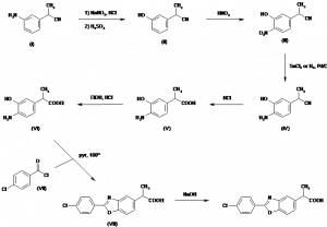 Chemical Products Company in New Jersey | E-ChemHub